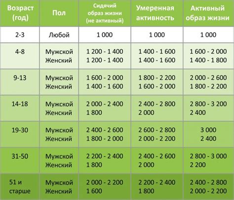 Какая норма калорий в день?